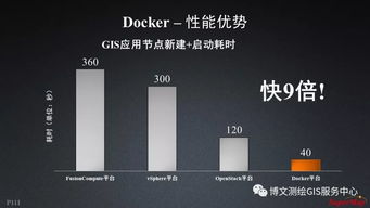 大數(shù)據(jù)與人工智能時(shí)代的GIS軟件與技術(shù)發(fā)展及其在人工智能應(yīng)用軟件開發(fā)中的角色