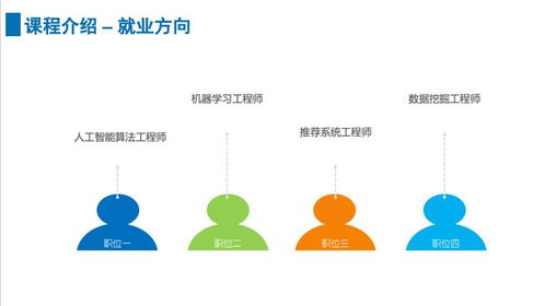 上海人工智能軟件開發(fā)培訓(xùn)擇優(yōu)指南 容大職業(yè)與淘學(xué)培訓(xùn)對(duì)比分析