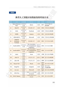 《最新中國人工智能開源軟件發(fā)展白皮書》深度解讀 AI應(yīng)用軟件開發(fā)的新篇章