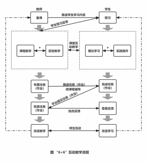 生成式人工智能賦能職業(yè)院校云課堂 路徑、價(jià)值邊界與軟件開發(fā)實(shí)踐
