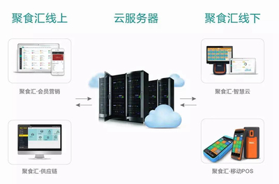 煙臺(tái)餐飲軟件 告別榮譽(yù)，深耕供應(yīng)鏈管理服務(wù)再出發(fā)