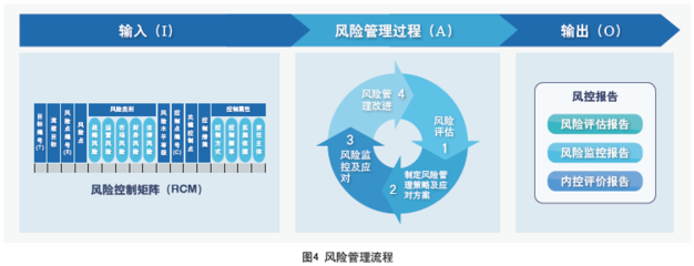 企業總部管理 戰略中樞與價值創造引擎