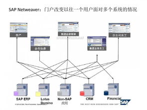 協同辦公賽道群雄逐鹿 從釘釘、企業微信之戰看企業管理工具的終局猜想