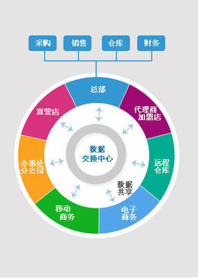 中小企業生產管理軟件的成本分析 從總部管理視角出發