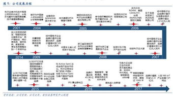 公司深度利爾達 LoRa與NB-IoT雙引擎驅動，構建物聯(lián)網(wǎng)智能產品生態(tài)鏈