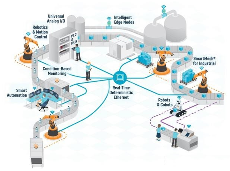 三大原因導致169行業(yè)缺芯，機器人行業(yè)芯片應用與未來趨勢分析