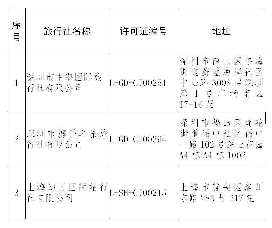 文旅部重拳整治 1家旅行社出境游業務被取消，3家許可證注銷