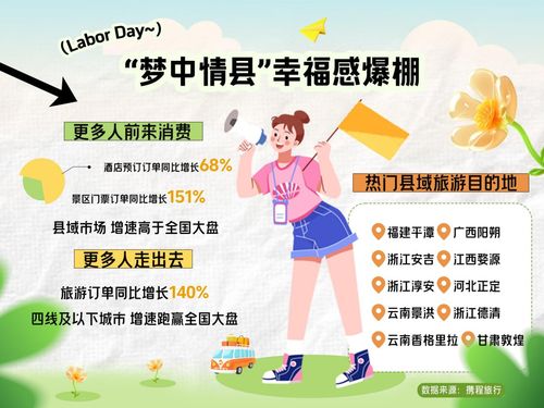 五一假期河南度假訂單漲94 出境游預定量漲70