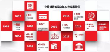 好消息！煙臺人出國旅行、留學再也不用為這件事跑斷腿了——出境旅游業務全面升級